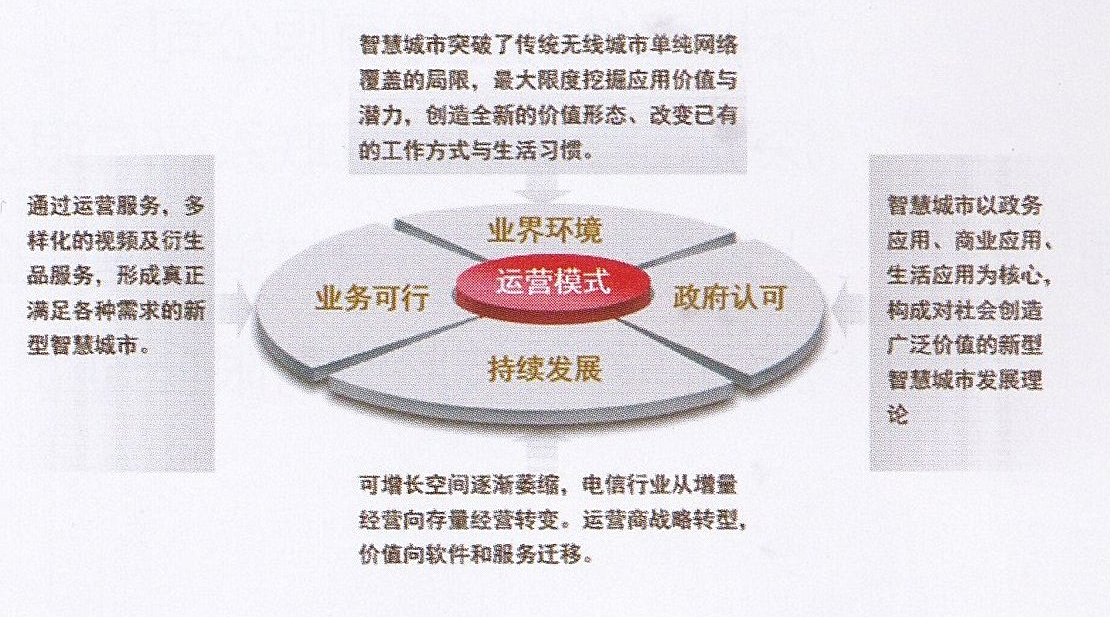 東莞監(jiān)控系統(tǒng)